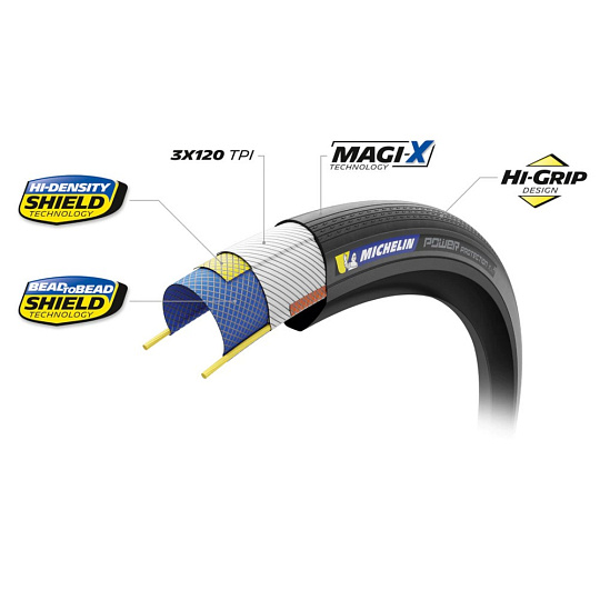MICHELIN PLÁŠŤ POWER PROTECTION CLASSIC 700X28C COMPETITION LINE KEVLAR MAGI-X TS TLR (985335)