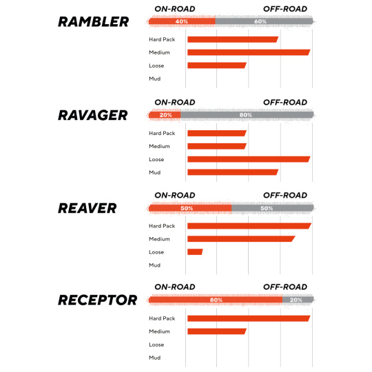 MAXXIS PLÁŠŤ REAVER 700X45C KEVLAR HYPR-X/EXO/TR (ETB00574000) MAXXIS PLÁŠŤ REAVER 700X45C KEVLAR HYPR-X/EXO/TR (ETB00574000)